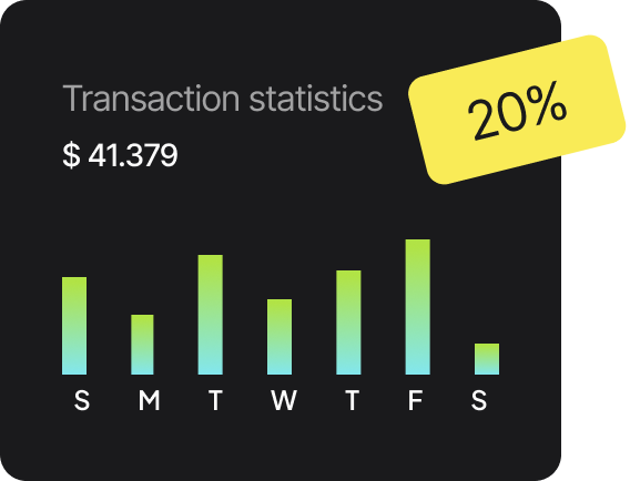 Financial analytics chart