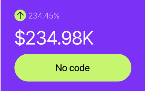 CRM dashboard visualization
